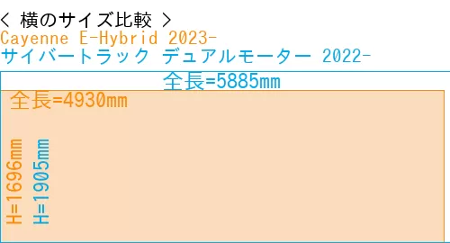 #Cayenne E-Hybrid 2023- + サイバートラック デュアルモーター 2022-